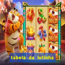 tabela da lotinha do jogo do bicho